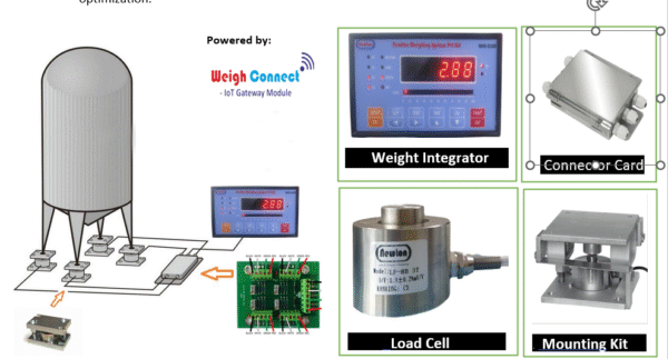 Hopper Weighing System - Image 2